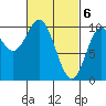 Tlevak Narrows tide chart for Wednesday, March 6, 2024