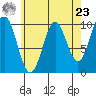 Tlevak Narrows tide chart for Tuesday, April 23, 2024