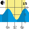 Tlevak Narrows tide chart for Wednesday, May 15, 2024