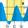 Tlevak Narrows tide chart for Wednesday, May 8, 2024