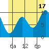 Tlevak Narrows tide chart for Monday, June 17, 2024