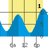 Tlevak Narrows tide chart for Saturday, June 1, 2024