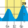 Tlevak Narrows tide chart for Saturday, June 29, 2024