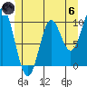 Tlevak Narrows tide chart for Thursday, June 6, 2024