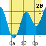 Tlevak Narrows tide chart for Saturday, July 20, 2024