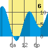 Tlevak Narrows tide chart for Saturday, July 6, 2024