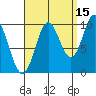 Tlevak Narrows tide chart for Sunday, September 15, 2024
