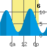 Tlevak Narrows tide chart for Friday, September 6, 2024
