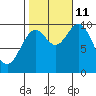 Tlevak Narrows tide chart for Friday, October 11, 2024