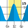 Tlevak Narrows tide chart for Tuesday, October 15, 2024