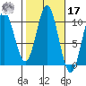 Tlevak Narrows tide chart for Thursday, October 17, 2024