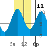 Tlevak Narrows tide chart for Monday, November 11, 2024
