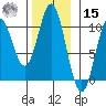 Tlevak Narrows tide chart for Friday, November 15, 2024
