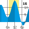 Tlevak Narrows tide chart for Saturday, November 16, 2024