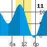 Tlevak Narrows tide chart for Saturday, January 11, 2025