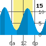 Tlevak Narrows tide chart for Saturday, February 15, 2025