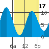 Tlevak Narrows tide chart for Monday, March 17, 2025