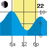 Tlevak Narrows tide chart for Saturday, March 22, 2025