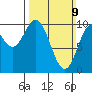 Tlevak Narrows tide chart for Sunday, March 9, 2025