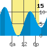 Tlevak Narrows tide chart for Tuesday, April 15, 2025