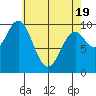 Tlevak Narrows tide chart for Saturday, April 19, 2025