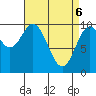 Tlevak Narrows tide chart for Sunday, April 6, 2025