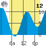 Tlevak Narrows tide chart for Monday, May 12, 2025