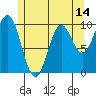 Tlevak Narrows tide chart for Wednesday, May 14, 2025