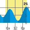 Tlevak Narrows tide chart for Wednesday, May 21, 2025