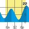 Tlevak Narrows tide chart for Thursday, May 22, 2025