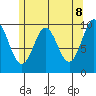 Tlevak Narrows tide chart for Thursday, May 8, 2025
