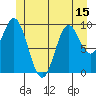Tlevak Narrows tide chart for Sunday, June 15, 2025
