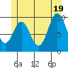 Tlevak Narrows tide chart for Thursday, June 19, 2025