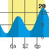 Tlevak Narrows tide chart for Friday, June 20, 2025
