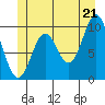 Tlevak Narrows tide chart for Saturday, June 21, 2025