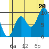 Tlevak Narrows tide chart for Sunday, July 20, 2025