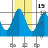 Tlevak Narrows tide chart for Saturday, November 15, 2025