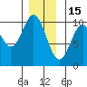 Tlevak Narrows tide chart for Monday, December 15, 2025