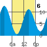 Tlevak Narrows tide chart for Friday, March 6, 2026