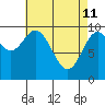 Tlevak Narrows tide chart for Saturday, April 11, 2026