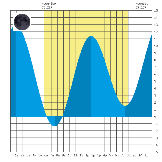 Tlevak Narrows tide chart for Friday, April 17, 2026