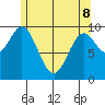Tlevak Narrows tide chart for Friday, May 8, 2026