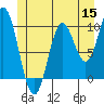 Tlevak Narrows tide chart for Monday, June 15, 2026