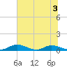 Tocoi tide chart for Sunday, July 3, 2022