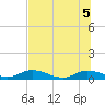 Tocoi tide chart for Tuesday, July 5, 2022