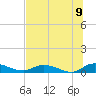Tocoi tide chart for Saturday, July 9, 2022