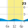 Tocoi tide chart for Tuesday, August 23, 2022