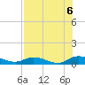Tocoi tide chart for Saturday, August 6, 2022