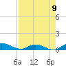 Tocoi tide chart for Tuesday, August 9, 2022