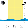 Tocoi tide chart for Saturday, September 17, 2022